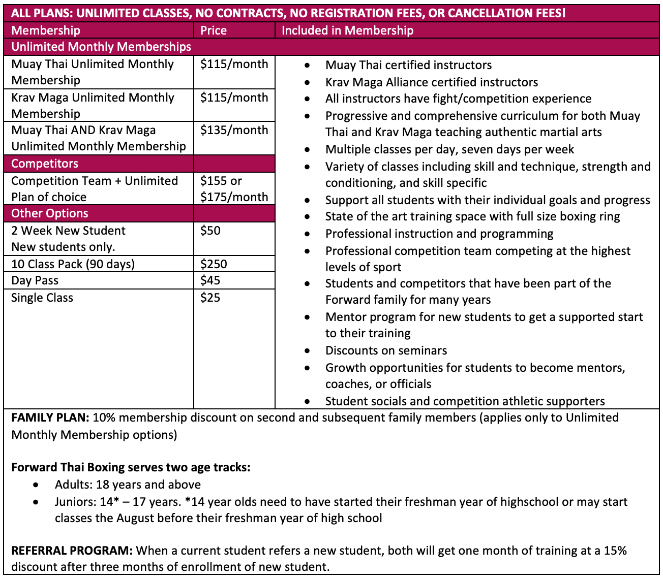 Pricing Forward Thai Boxing